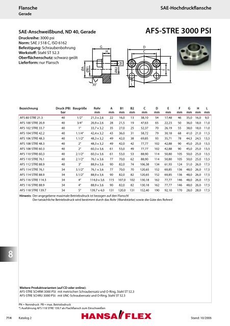 KATALOG 2 - Hansa Flex