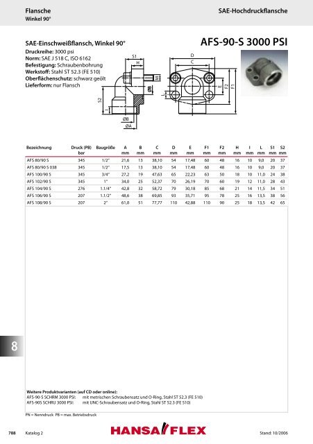 KATALOG 2 - Hansa Flex