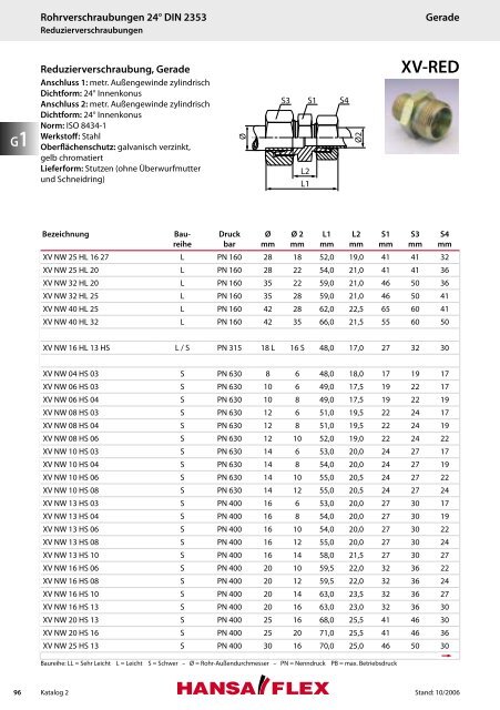 KATALOG 2 - Hansa Flex