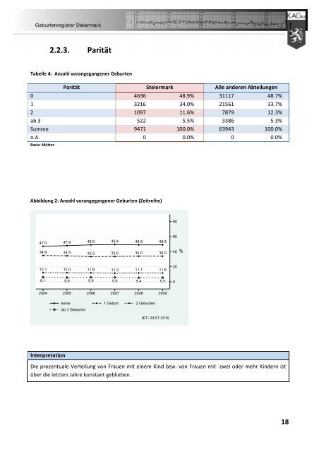 Geburtenregister KAGes Jahresbericht 2009 - Institut für klinische ...