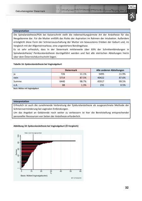 Geburtenregister KAGes Jahresbericht 2009 - Institut für klinische ...