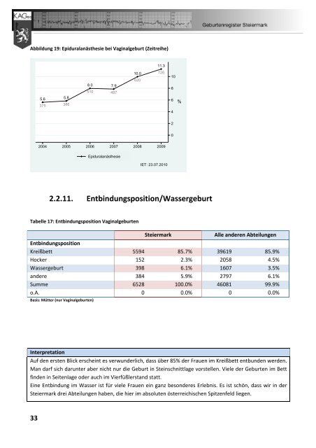 Geburtenregister KAGes Jahresbericht 2009 - Institut für klinische ...