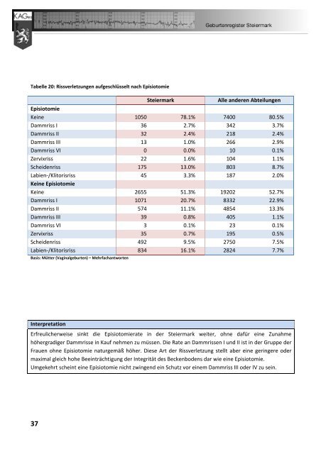 Geburtenregister KAGes Jahresbericht 2009 - Institut für klinische ...