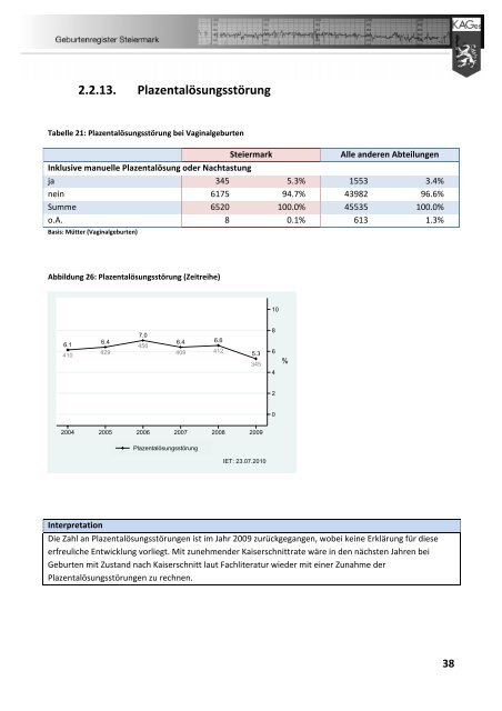 Geburtenregister KAGes Jahresbericht 2009 - Institut für klinische ...