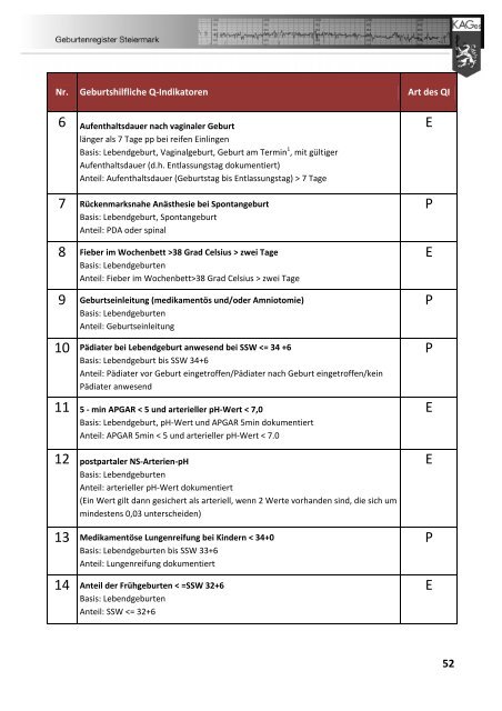 Geburtenregister KAGes Jahresbericht 2009 - Institut für klinische ...