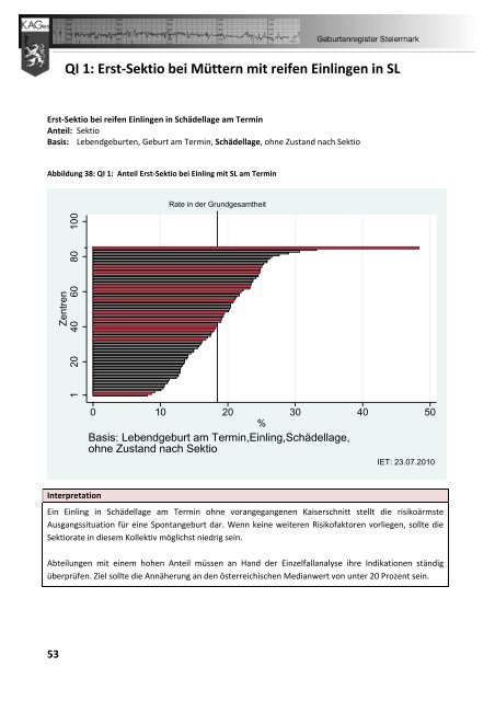 Geburtenregister KAGes Jahresbericht 2009 - Institut für klinische ...