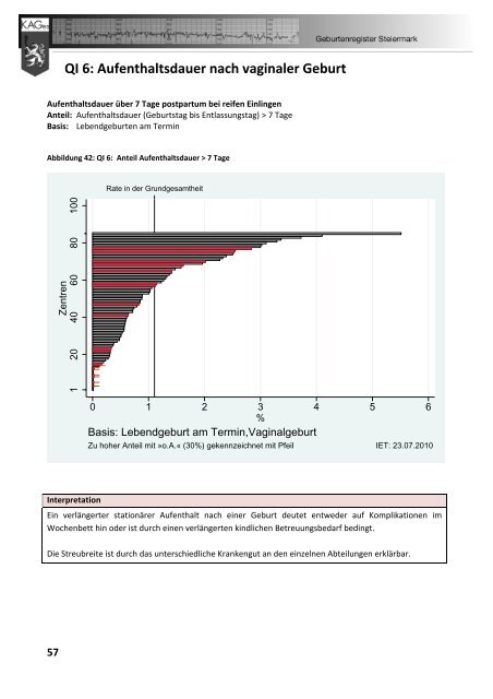 Geburtenregister KAGes Jahresbericht 2009 - Institut für klinische ...