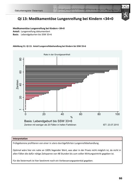 Geburtenregister KAGes Jahresbericht 2009 - Institut für klinische ...