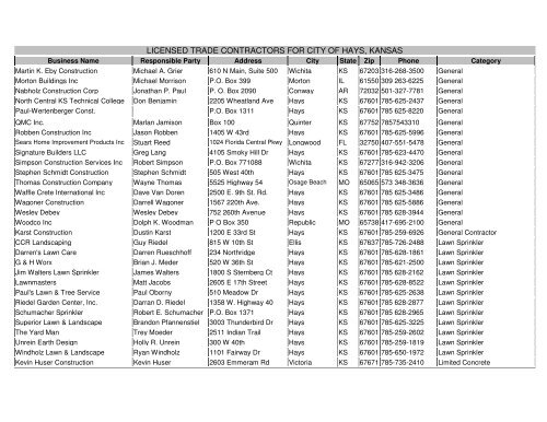 Currently Licensed Contractors - The City of Hays, Kansas