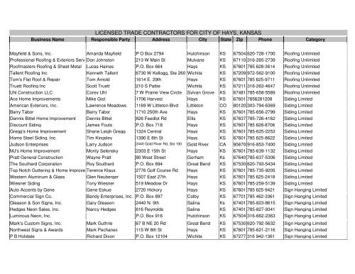 Currently Licensed Contractors - The City of Hays, Kansas