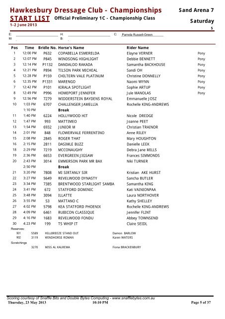 Hawkesbury Dressage Club - Championships START LIST