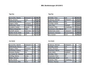 BBL Bestleistungen 2012/2013 Janorschke, Natalie Gebäude R. 33 ...