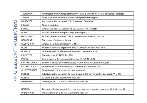 DB2 9 for z/OS Hints and Tips for Application Programmers