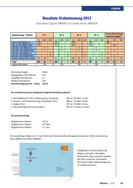 RelaisSursee: E-Mail mit Amateurfunk - USKA