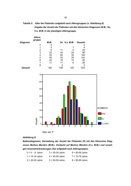 Stellenwert der Elektrocochleographie bei der Diagnose von ...