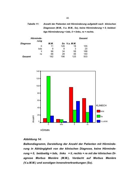 Stellenwert der Elektrocochleographie bei der Diagnose von ...