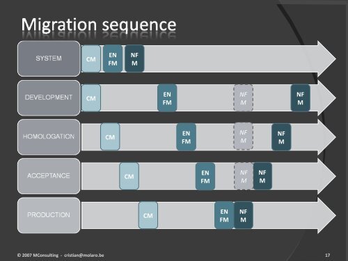 DB2 for z/OS V8 - Guide Share France