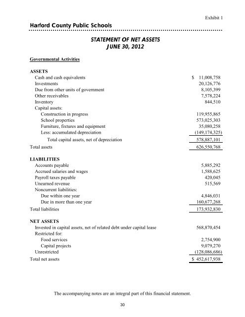 Comprehensive Annual Financial Report - Harford County Public ...