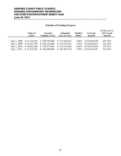 Comprehensive Annual Financial Report - Harford County Public ...