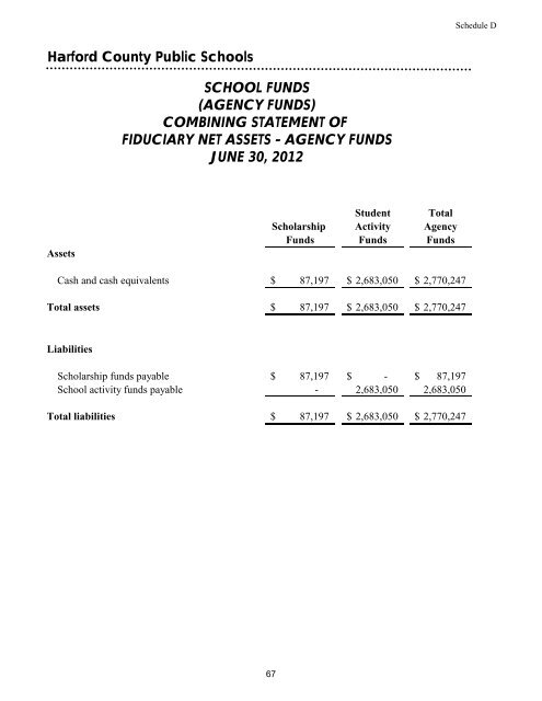 Comprehensive Annual Financial Report - Harford County Public ...