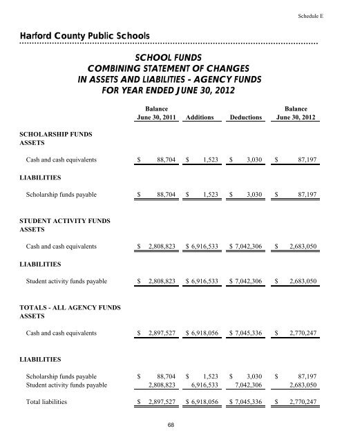 Comprehensive Annual Financial Report - Harford County Public ...