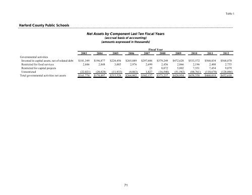 Comprehensive Annual Financial Report - Harford County Public ...