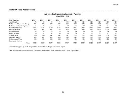 Comprehensive Annual Financial Report - Harford County Public ...