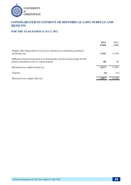 Report and Financial Statements for the Year Ended 31 July 2012