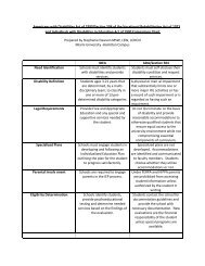 Idea Vs 504 Comparison Chart