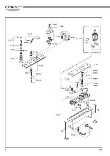 2)Duchas 2005 - Grohe