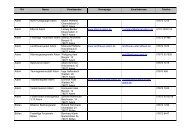 Vereinsliste - GVV Schönau