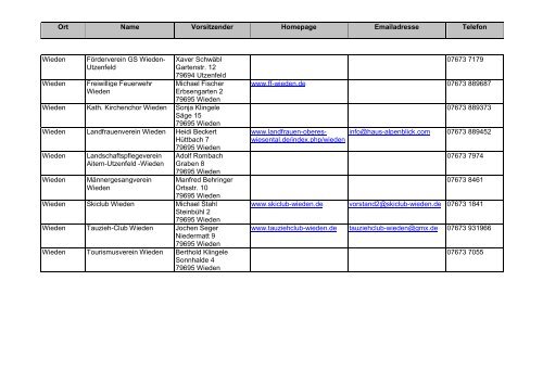 Vereinsliste - GVV Schönau