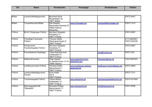 Vereinsliste - GVV Schönau