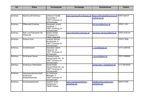 Vereinsliste - GVV Schönau