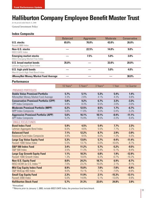 Market Timing: Big Wins or Big Trouble? - Halliburton