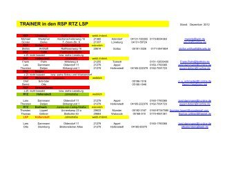 Trainer/Anschriften/Erreichbarkeit - Handball-Region