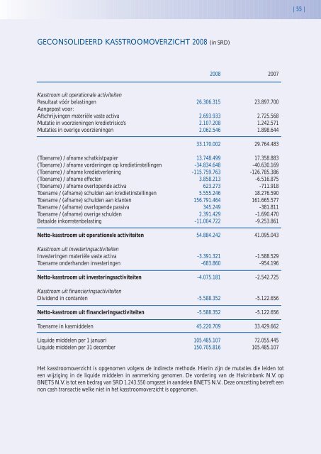 2008 JAARVERSLAG - Hakrinbank