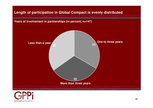 UN-Business Partnerships: Opportunities and Challenges