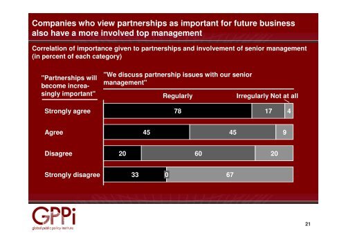 UN-Business Partnerships: Opportunities and Challenges