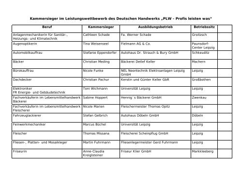 Kammersieger - handwerksblatt.de - Handwerk