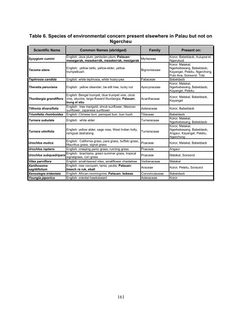 Report to the Republic of Palau: 2008 update on Invasive Plant ...