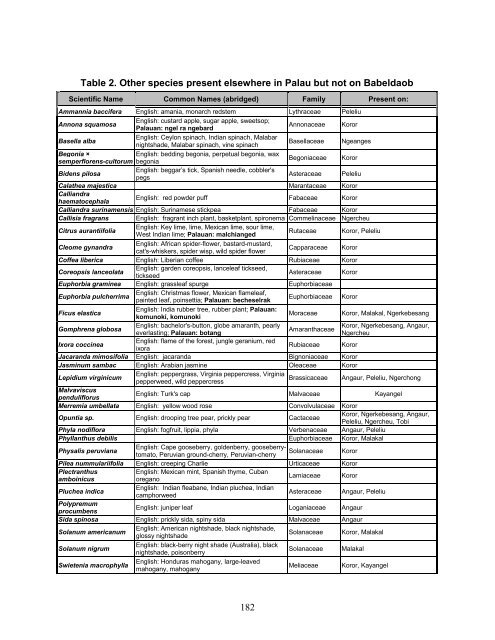 Report to the Republic of Palau: 2008 update on Invasive Plant ...