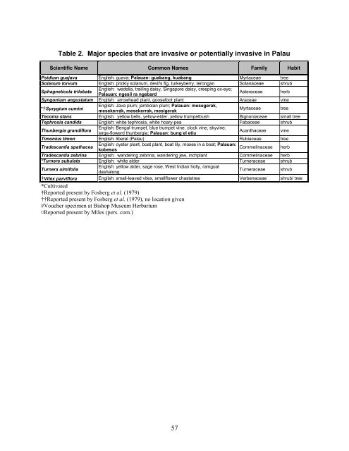 Report to the Republic of Palau: 2008 update on Invasive Plant ...