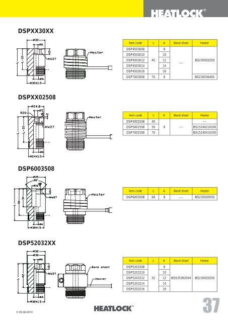 Why Hot Runner - Heatlock