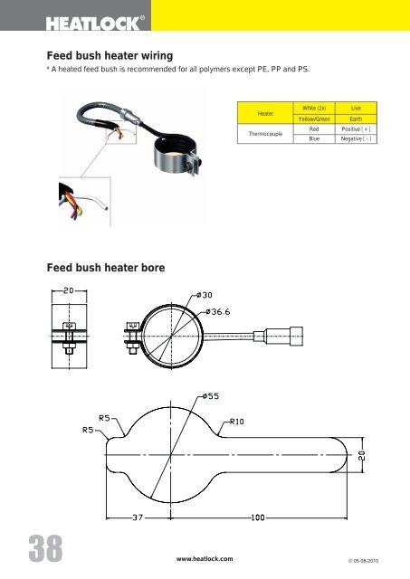 Why Hot Runner - Heatlock