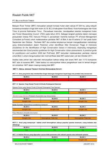 Risalah Publik NKT - HCV Resource Network