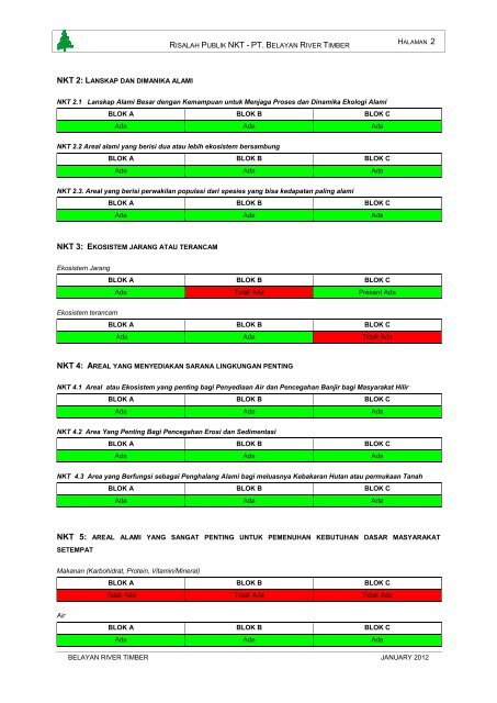 Risalah Publik NKT - HCV Resource Network