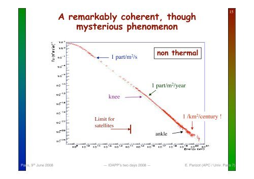 Cosmic ray physics and AUGER latest results