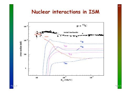 Cosmic ray physics and AUGER latest results