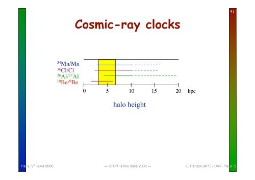 Cosmic ray physics and AUGER latest results